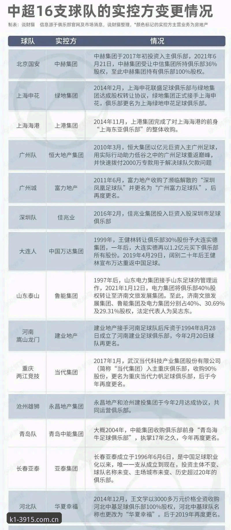 中国足协第三批禁足名单最新动态：65人受罚，足球反腐风暴再升级